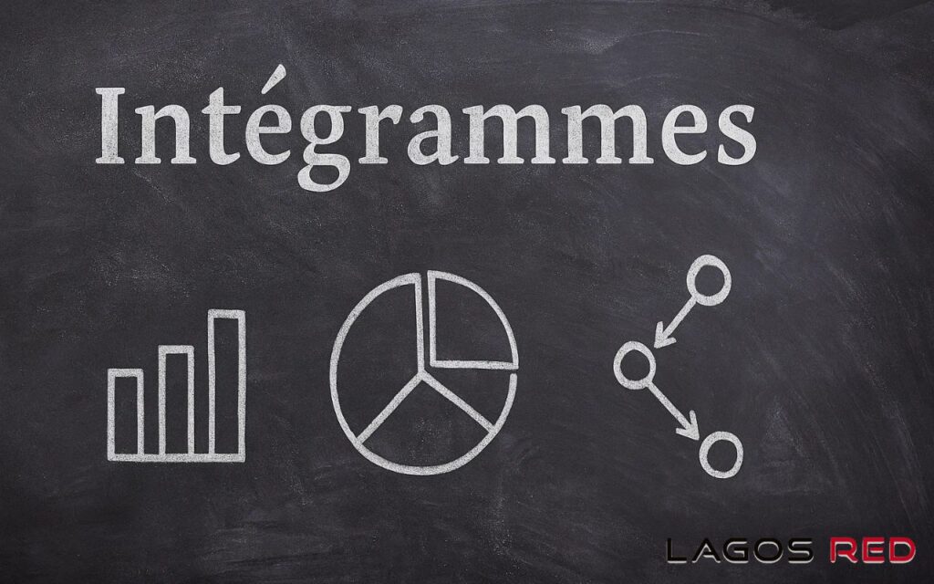 Intégrammes